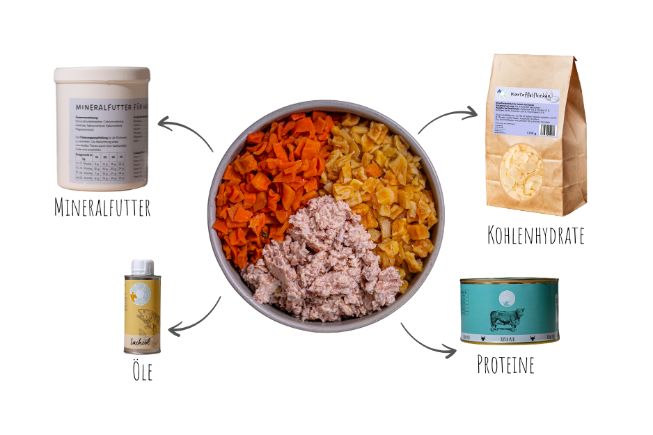 Prototyp Mineralfutter-5